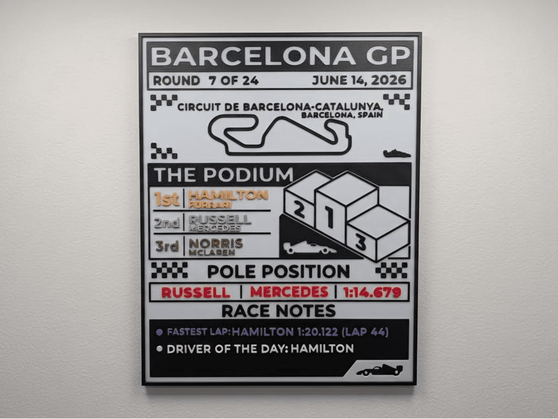 F1 barcelona GP 2026 - Results Infographic